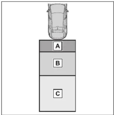 A B C