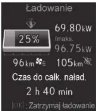Ładowanie 25% 69.80kW /maks. 96.75kW 105km 96km Czas do całk. naład. 2 h 40 min [OK] : Zatrzymaj ładowanie