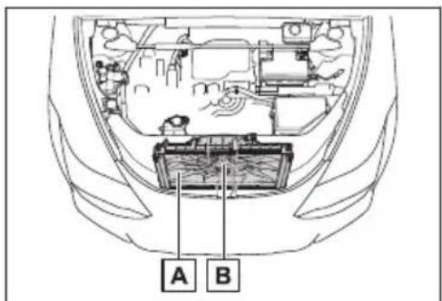 A B