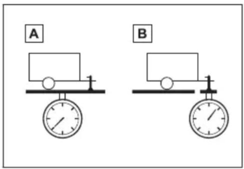 A B