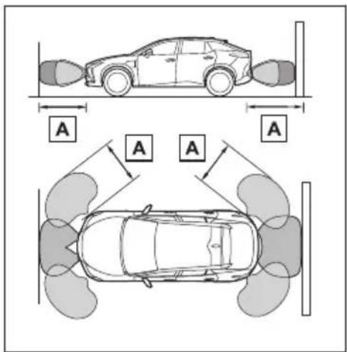 A A A A
