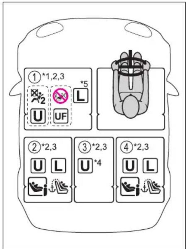 ①*1,2,3 U UF *L ②*2,3 U L U 4 ③*2,3 U L U 4*2,3