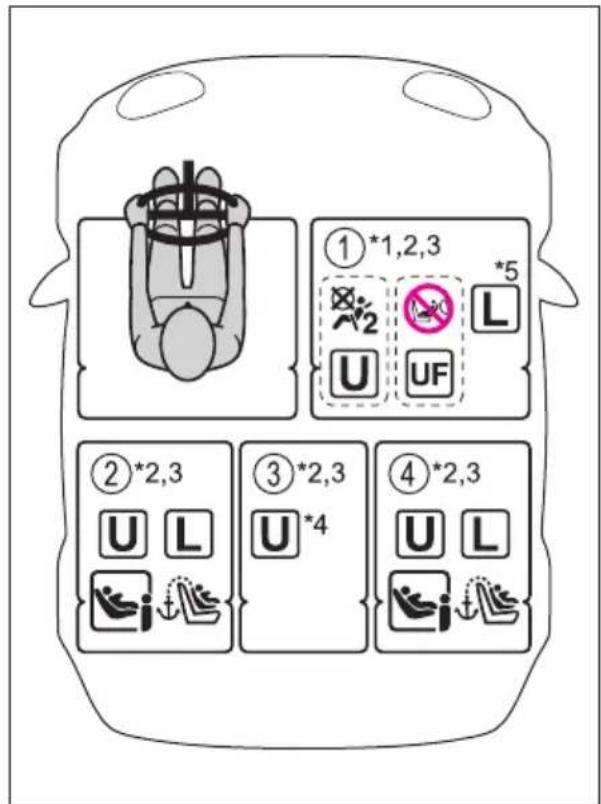 ①*1,2,3 U UF ②*2,3 U L U *4 ③*2,3 U *4 ④*2,3 U L U *4 L *5