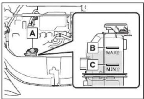 A B MAXΩ C MINΩ