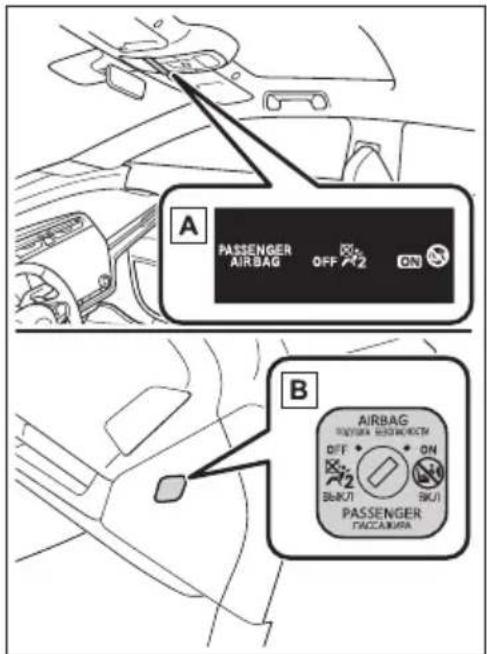 A PASSenger AIRBAG OFF ON B AIRBAG OFF ON 2 BLKUT PASSENGER PACCARAMA