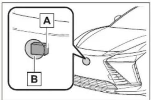A B