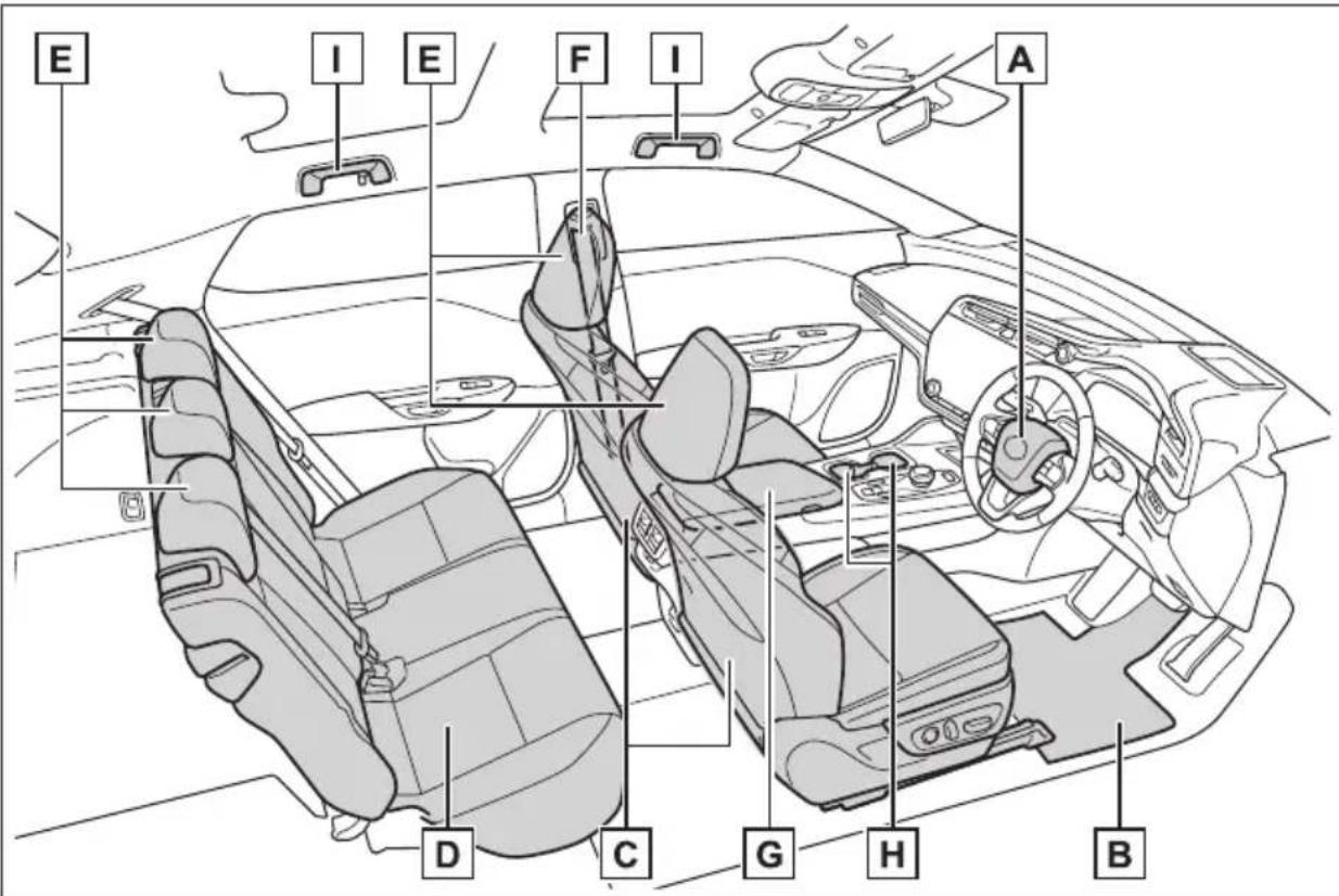 LEXUS RZ 550e (2025) - Wnetrze (wersje z kierownicą po prawej stronie) - 1