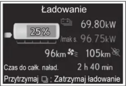 Ładowanie 25% 69.80kW /mak s. 96.75kW 96km ≈ 105km Czas do całk. naład. 2 h 40 min Przytrzymaj : Zatrzymaj ładowanie
