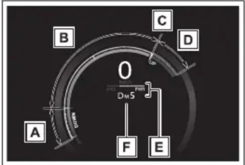 B C D 0 1/2 DM5 A F E
