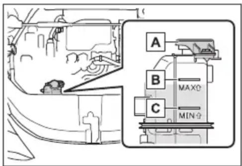A B MAX0 C MINΩ