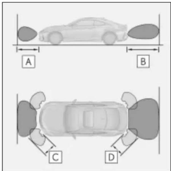 A B C D