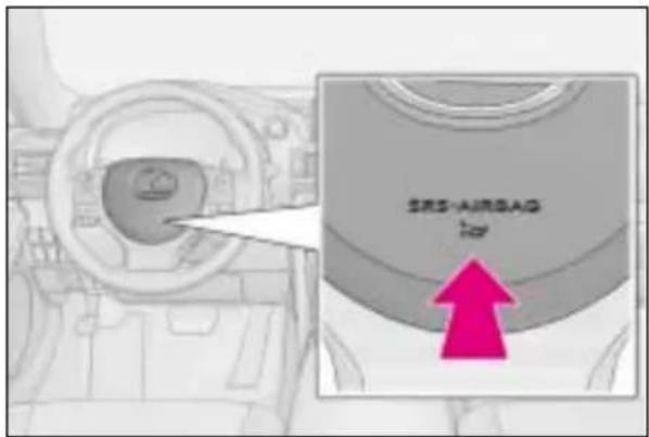 SRS-AIRSAG