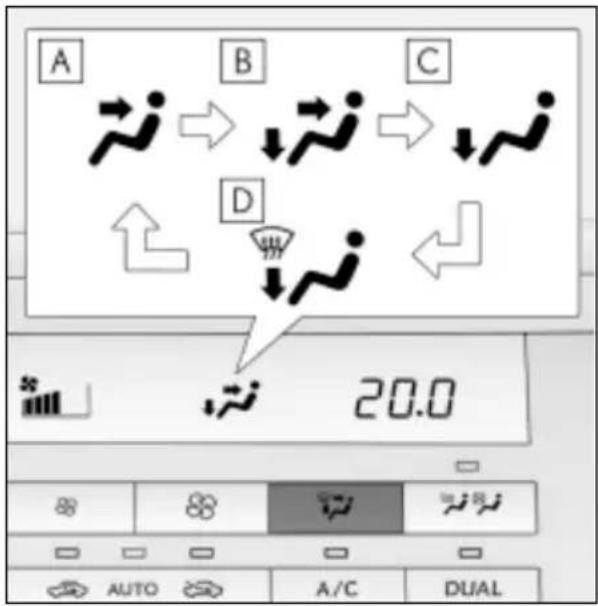 A B C D 20.0 AUTO A/C DUAL