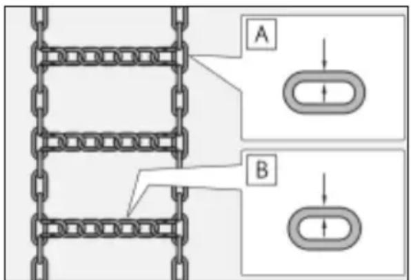 A B