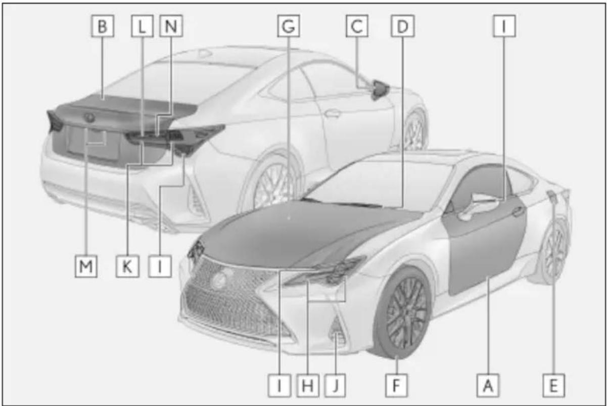 LEXUS RC 300h (2018) - ■ Elementy zewnętrzne - 1