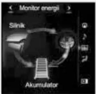Monitor energii Silnik Akumulator