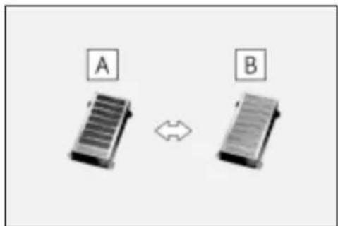 A B