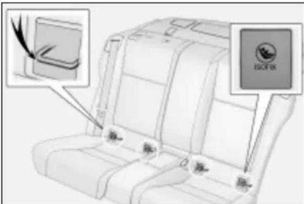 LEXUS RC 300h (2018) - ■ Zaczepy ISOFIX (fotelik dziecięcy z mocowaniem ISOFIX) - 1