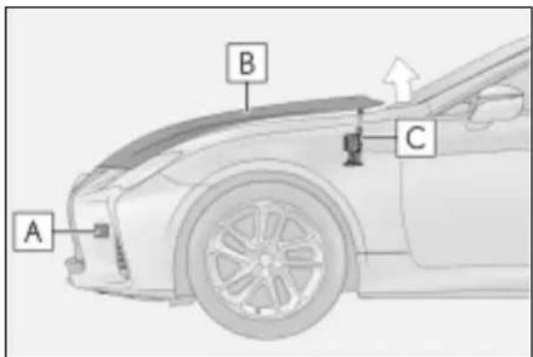 A B C