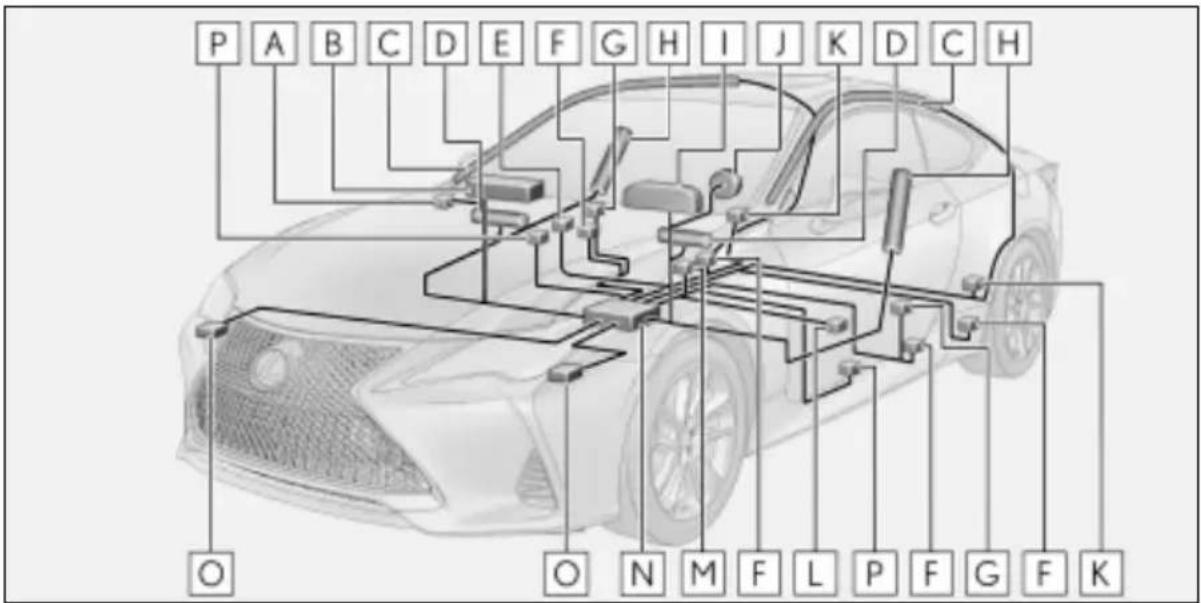 LEXUS RC 300h (2018) - ■ Elementy układu poduszek powietrznych - 1