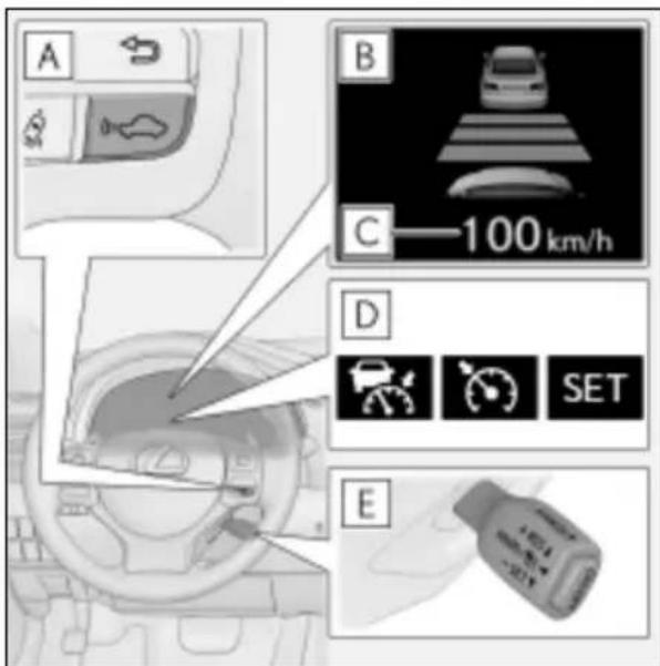 A B C—100 km/h D E