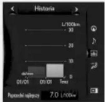 Historia L/100km 30 20 10 0 dB/m 01/01 01/01 Tens Papazki rajeepzy 7.0 L/100km
