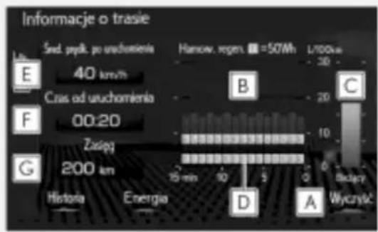 Informacje o trasie Środ. pylk. po uruchomienia Harnow. regen. ■=50Wh L/100ka E 40 km/h Cras od uruchomienia F 00:20 Zazieg G 200 km Historia Energia 15 min 10 5 0 B C D A Wyczyk