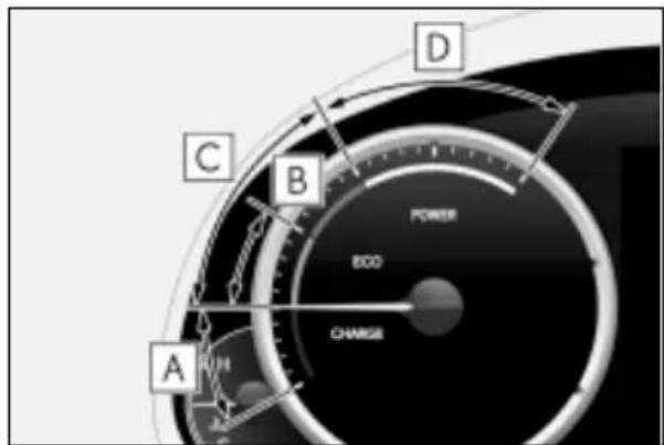 A B C D EDD CHANGE