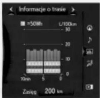Informacje o tranie =50Wh U/100km 30 20 10 12nm 5 0 Zszieg 200 km