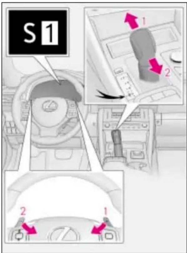 S1 1 2 2 1