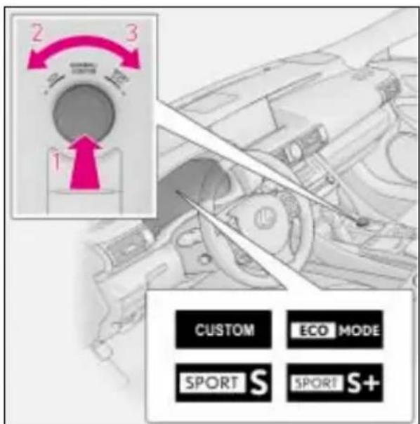 2 3 1 CUSTOM ECO MODE SPORT S SPORT S+