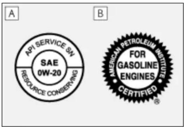 API SERVICE SN SAE 0W-20 RESOURCE CONSERVING A B AMERICAN PETROLEUM INSTITUTE FOR GASOLINE ENGINES CERTIFIED®