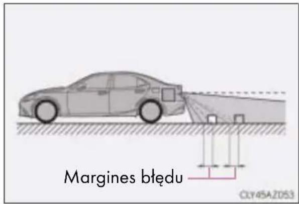 Margines błędu CLY45A2053