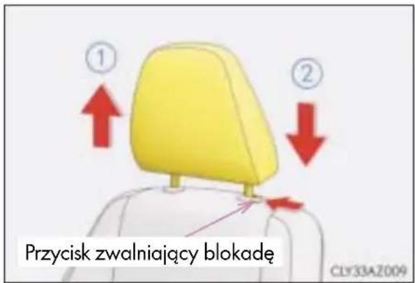 Przycisk zwalniający blokadę CLY33A2009