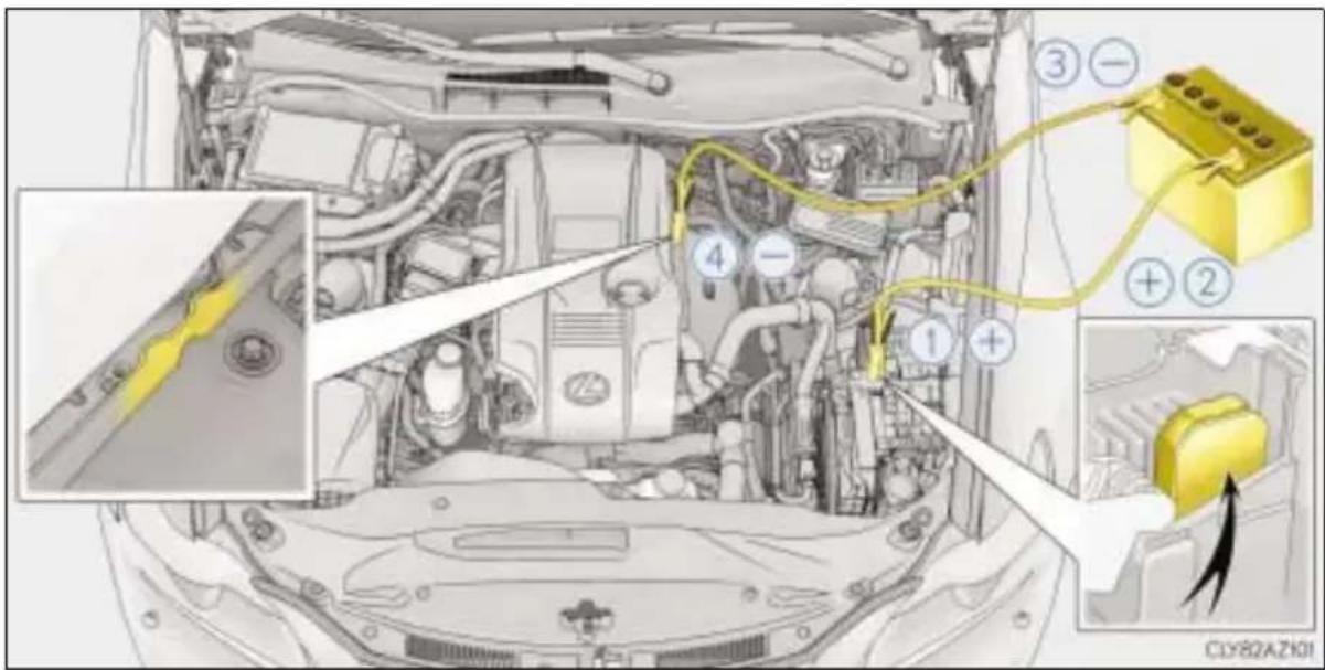 LEXUS IS 300h (2015) - Gdy zostanie rozładowany akumulator 12-woltowy - 3