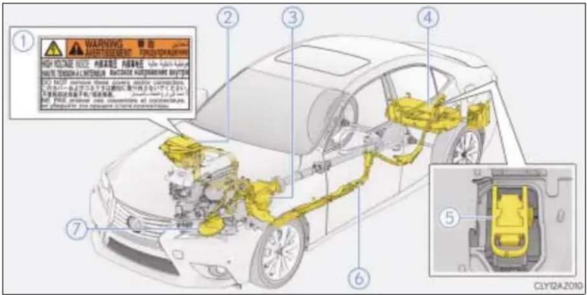LEXUS IS 300h (2015) - Środki ostrożności dotyczące hybrydowego układu napędowego - 1