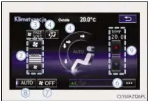 Klimatysacja Outside 20.0°C 3 4 FAST SOFT AUTO TEMP 20.0 9 AUTO OFF AC 6 ... 8 7 CLY01AZ126PL