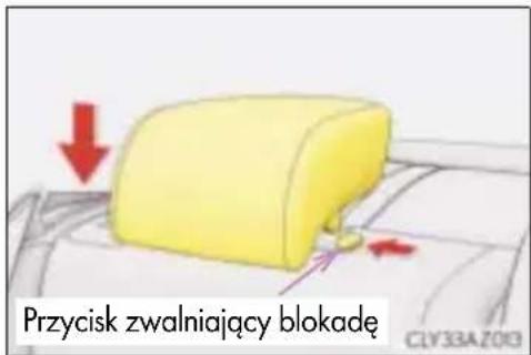 Przycisk zwalniający blokadę CLY3BAZ010