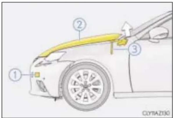 LEXUS IS 300h (2015) - Działanie mechanizmu podnoszącego pokrywy silnika - 1