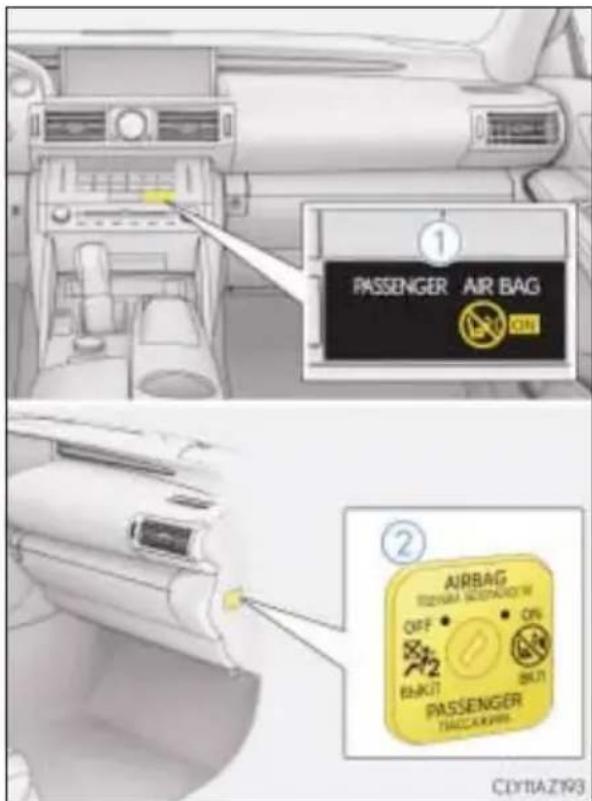 ① PASSenger AIR BAG OFF ② AIRBAG OFF RACKIT PASSenger TACCAR/PR. CCTTAZ193