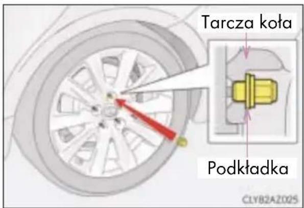 Tarcza koła Podkładka CLY82AZ025