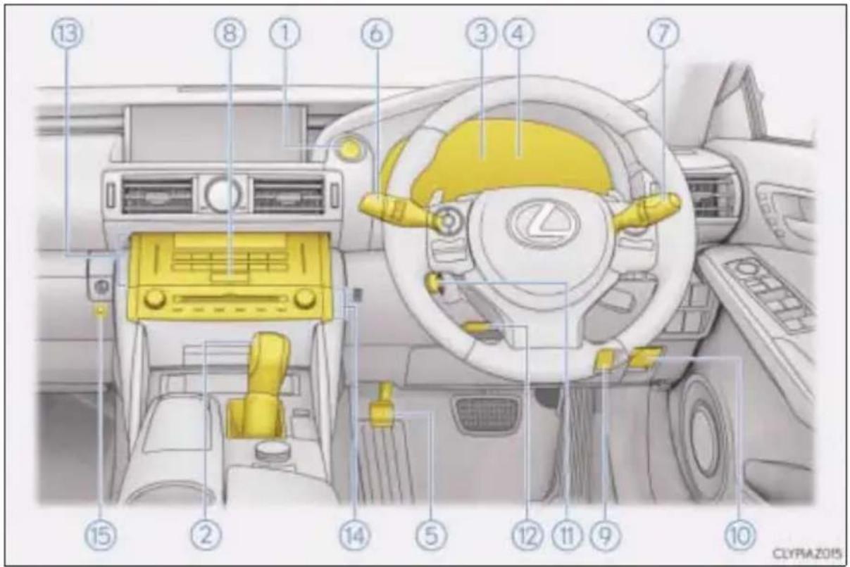 LEXUS IS 300h (2015) - Deska rozdzielcza (wersje z kierownicą po prawej stronie) - 1