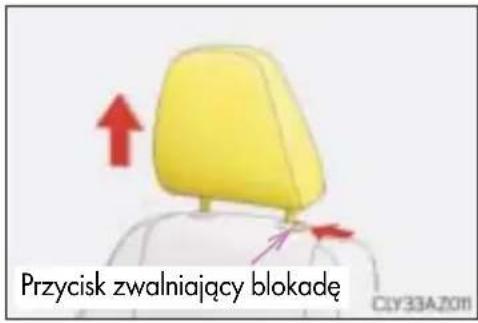 Przycisk zwalniający blokadę Cly33A2011