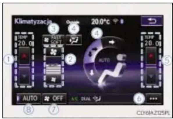 Klimatyzacja 20.0°C TEMP 20.0 FAST SOFT AUTO OFF A.L. DUAL CLY61AZ125PL