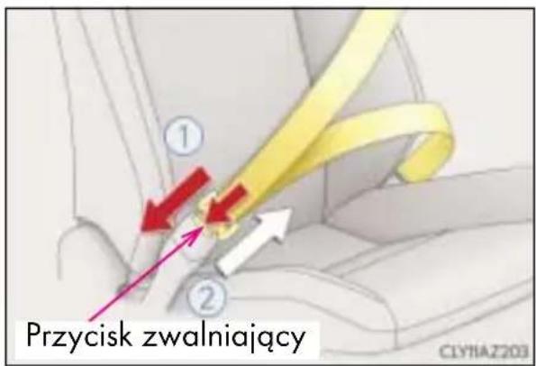 Przycisk zwalniający