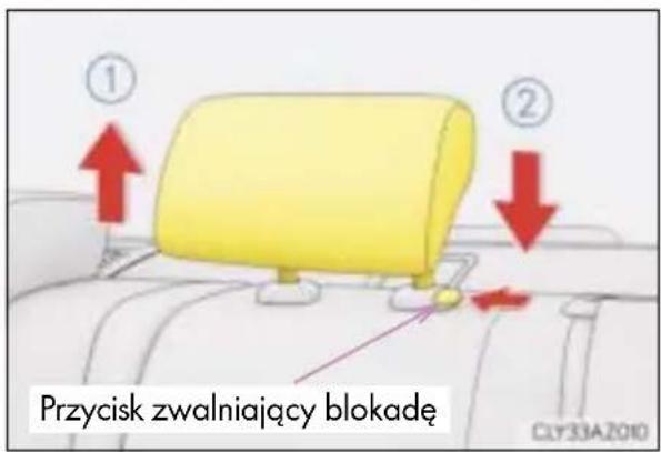Przycisk zwalniający blokadę CLY33A2010