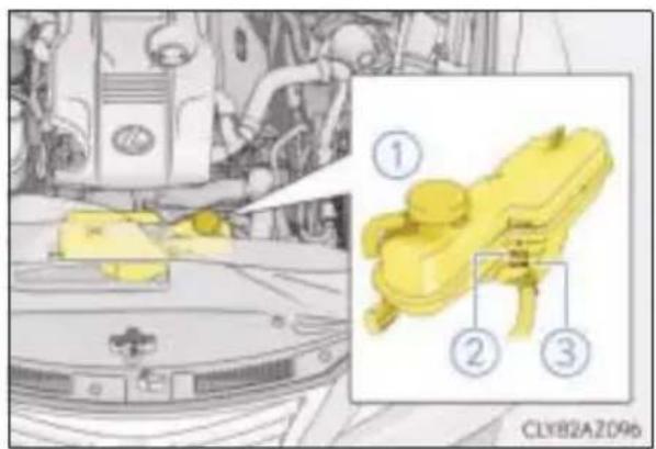 ① ② ③ CLYB2AZ096