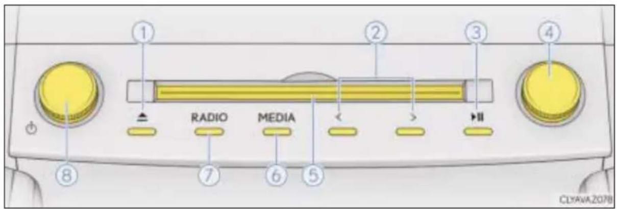 ① ② ③ ④ RADIO MEDIA CLYAVA207B