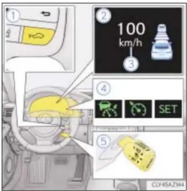 ① ② 100 km/h ③ ④ ⑤ CLY45AZH4