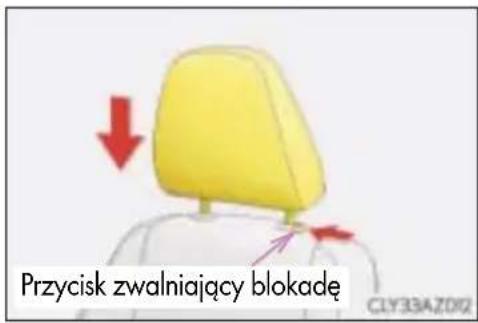 Przycisk zwalniający blokadę CLY3BAZ012
